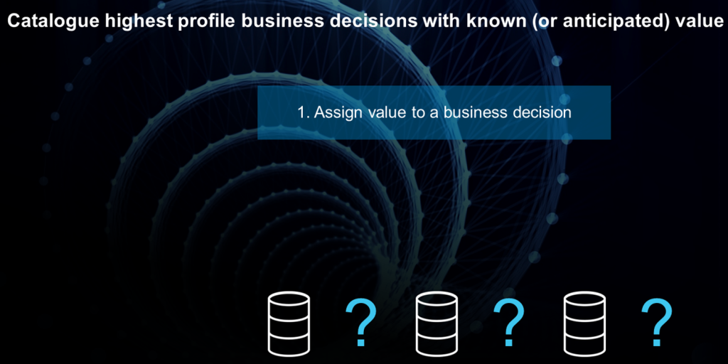 Data Value: CIO Use Case