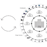 Application Overlay for a Digital Trust