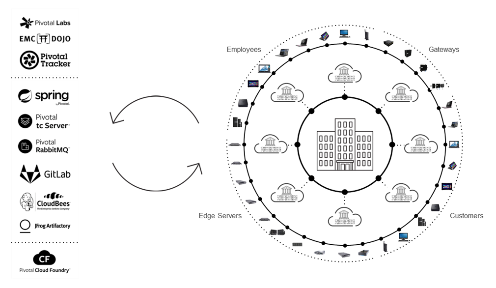 Application Overlay for a Digital Trust