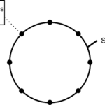 Top-Down Blockchain View