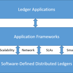 SDDL: Software Defined Distributed Ledgers