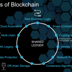 The Elements of Blockchain