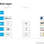 Transfer of Value as an Internet Protocol