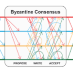 Blockchain Consensus: Trust and Speed at Scale