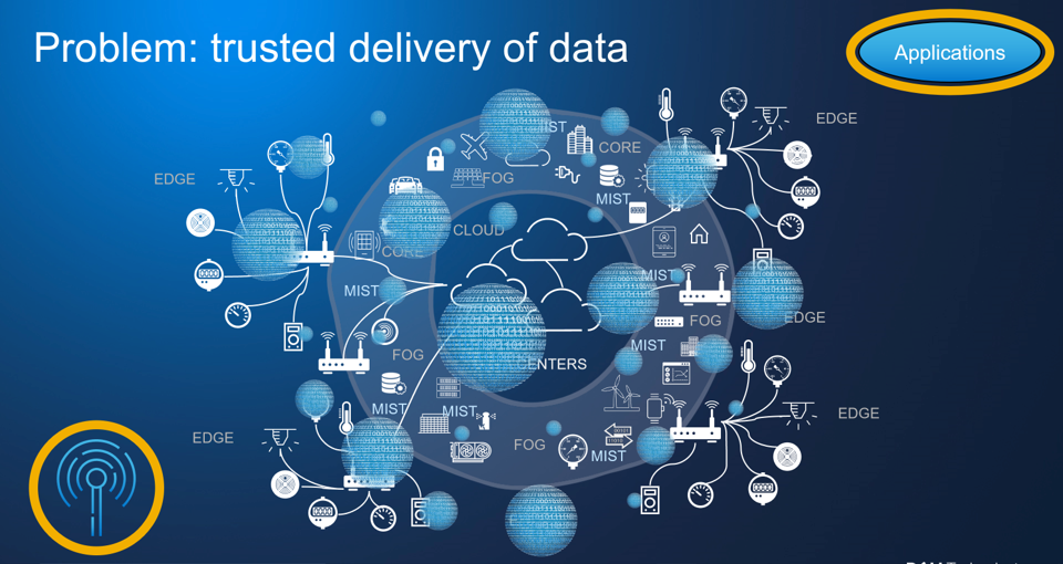 Enterprise Trust Insertion and IoT