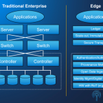 Edge Data and Trust Insertion