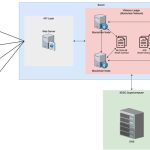 Audit Trails of Analytic Operations
