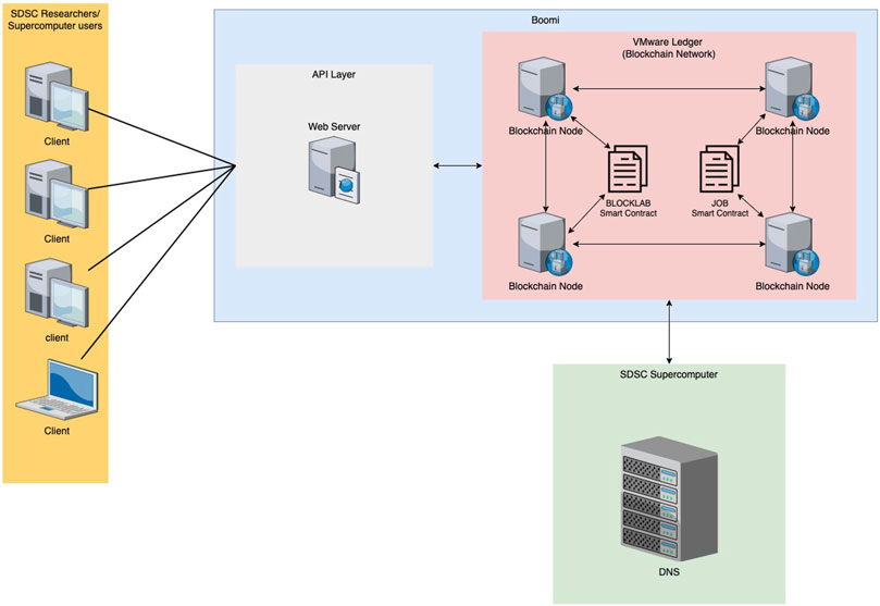 Audit Trails of Analytic Operations