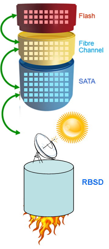 RBSD RBSD