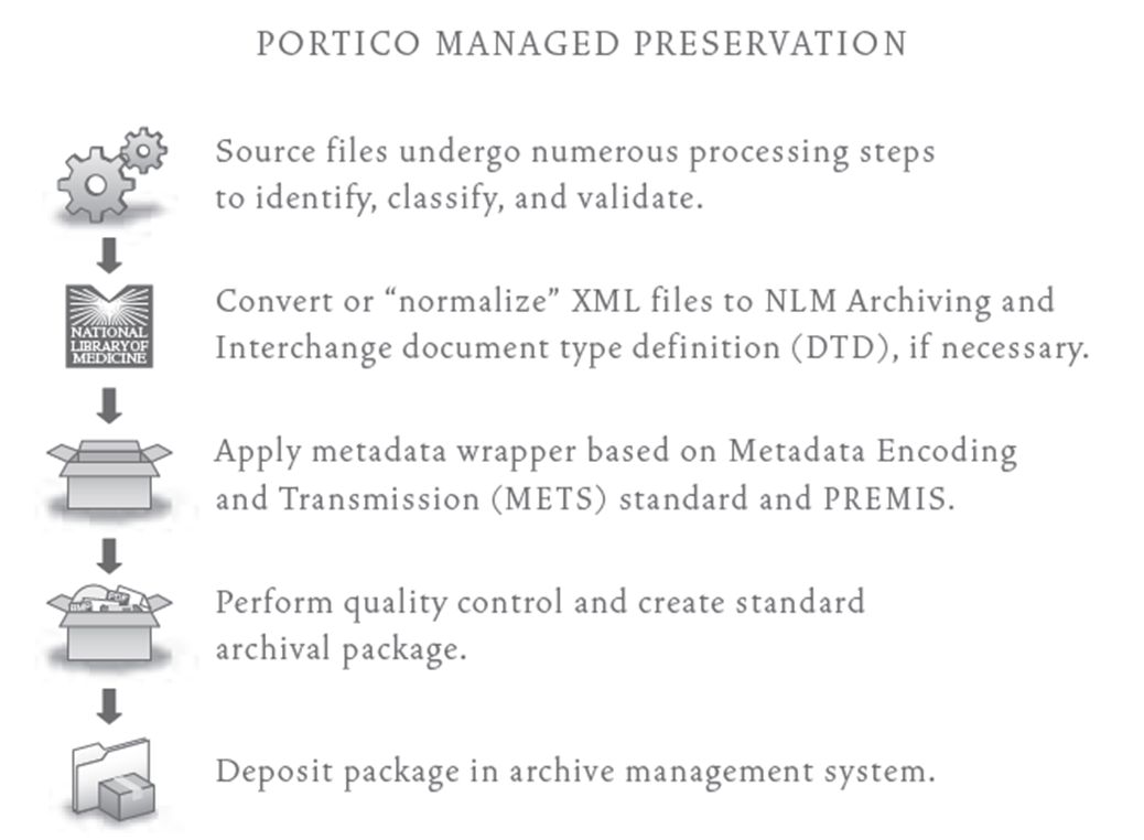 Portico Portico