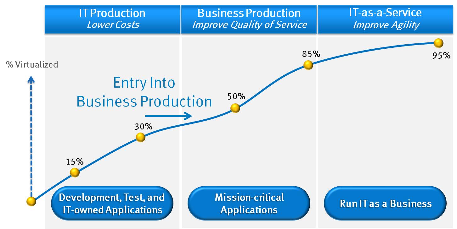 BusinessProductionPhase BusinessProductionPhase