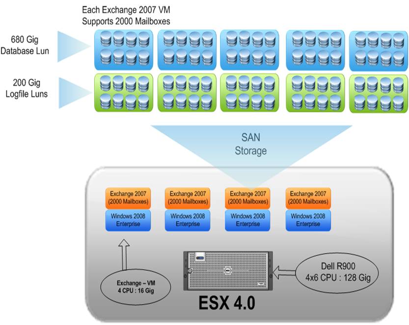 SinglevSphereExchangeServer SinglevSphereExchangeServer