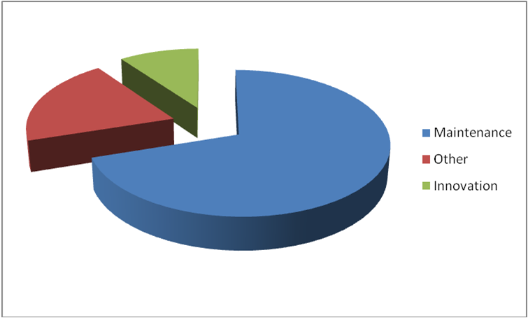 ITPercentage ITPercentage