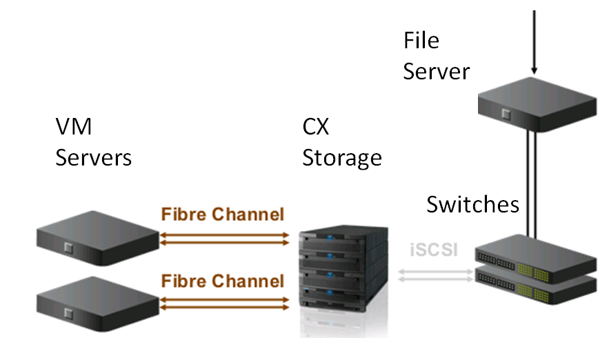 ITConfig ITConfig