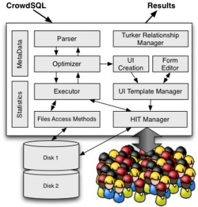 Crowd-sql-287x300 Crowd-sql-287x300