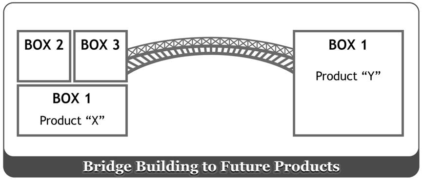 Bridge Bridge