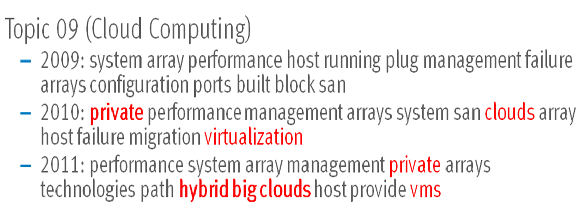 CloudTrends CloudTrends