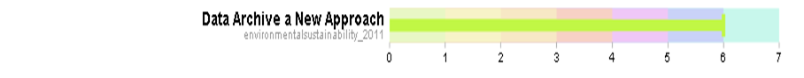 Bulletchart Bulletchart