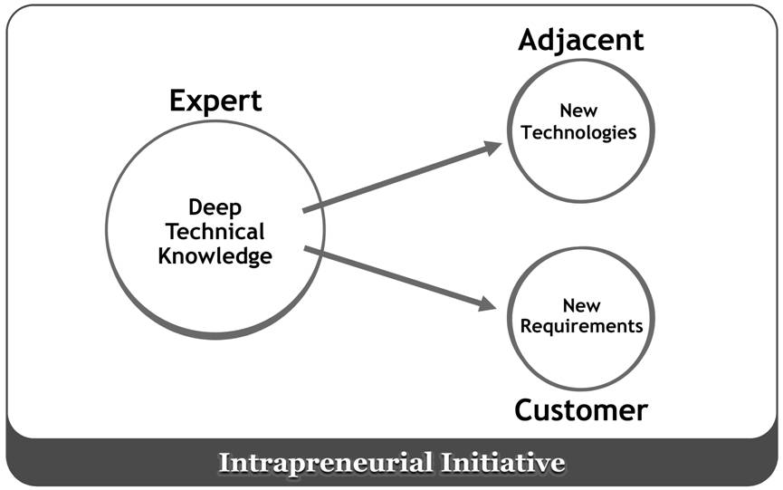 Initiative Initiative