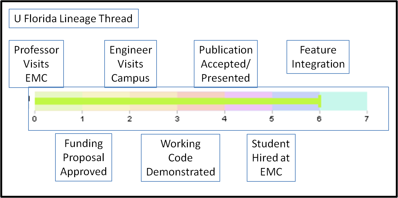 LineageThread LineageThread