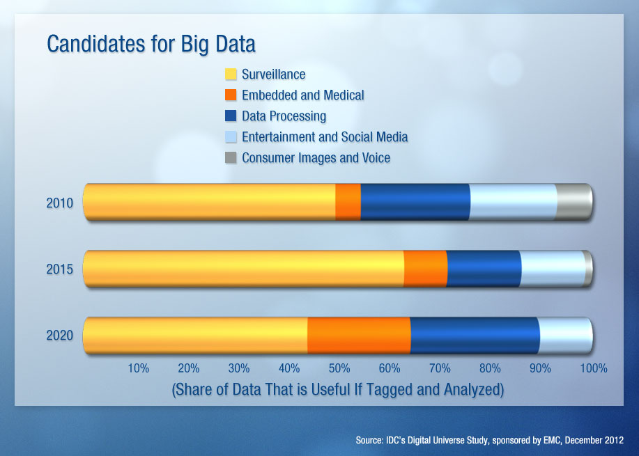 Candidates-for-big-data-lg Candidates-for-big-data-lg