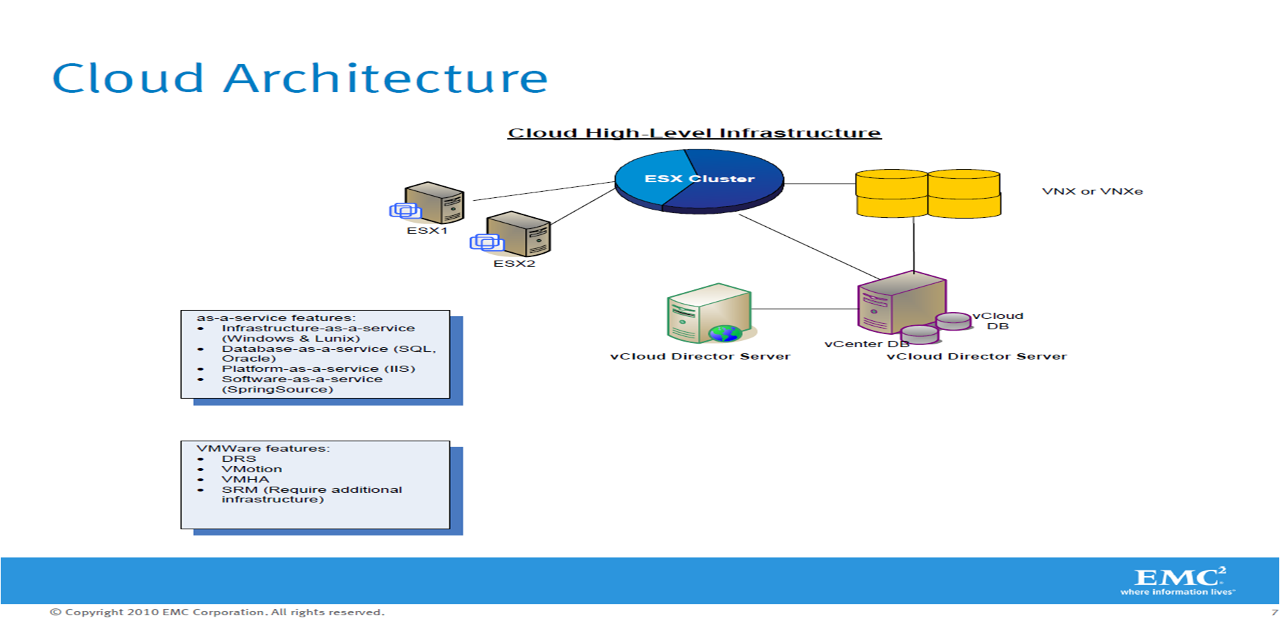 CloudLab CloudLab