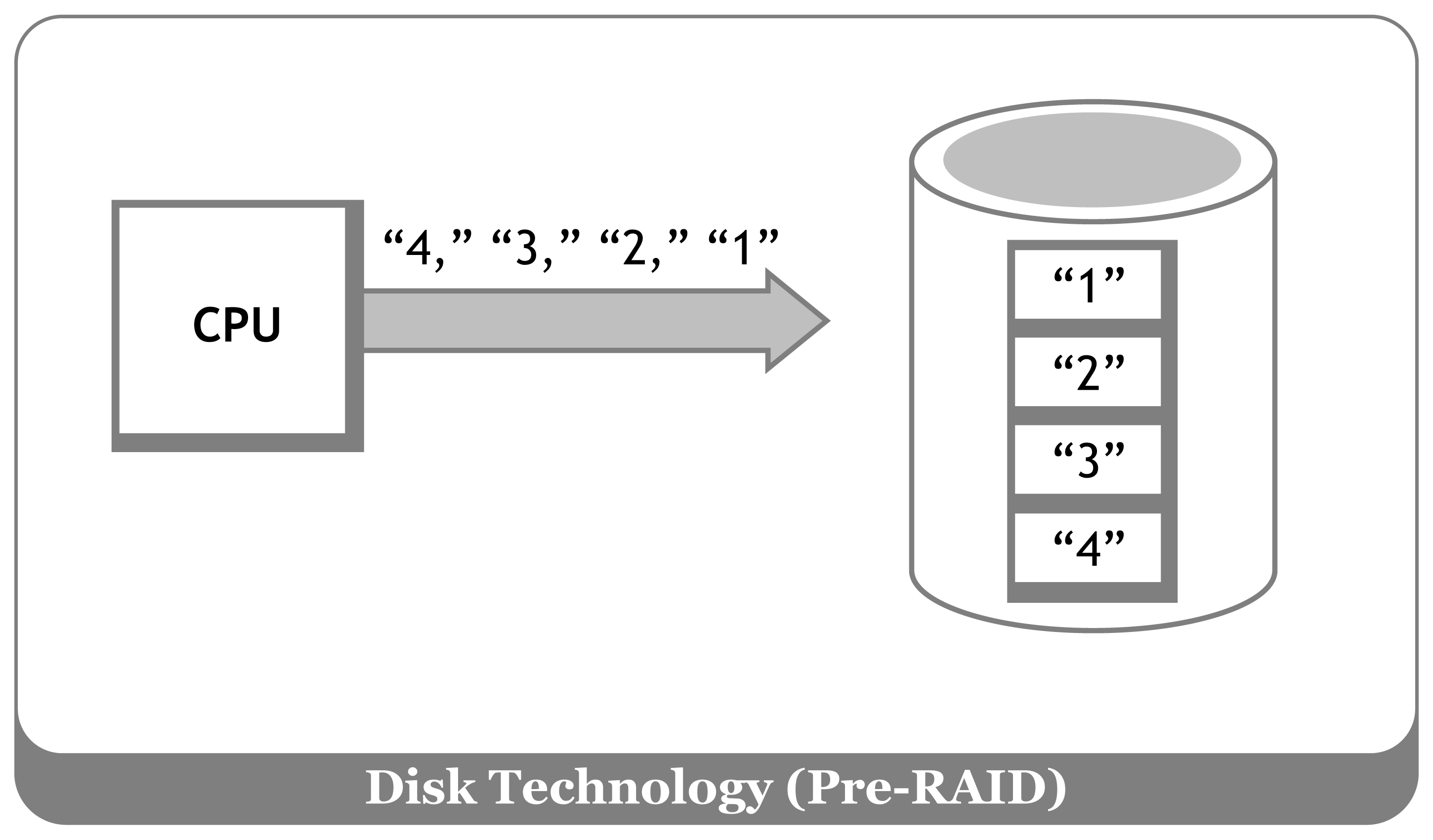 Fig03 Fig03