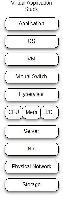 VirtualAppStack VirtualAppStack