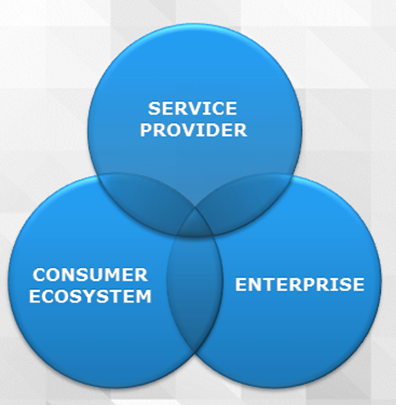 Venn Venn
