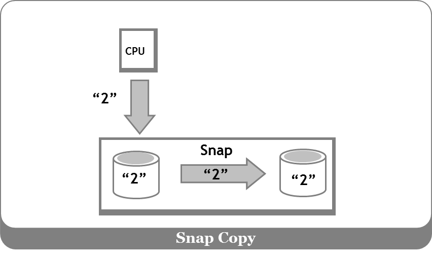 Snap Snap