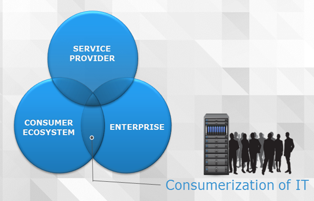 ConsumerizationofIT ConsumerizationofIT