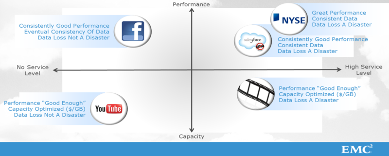 WorkloadChart WorkloadChart