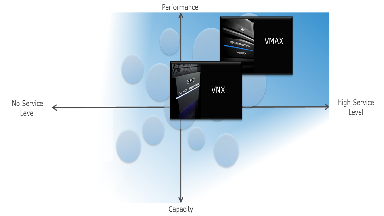 VMAX-VNX VMAX-VNX
