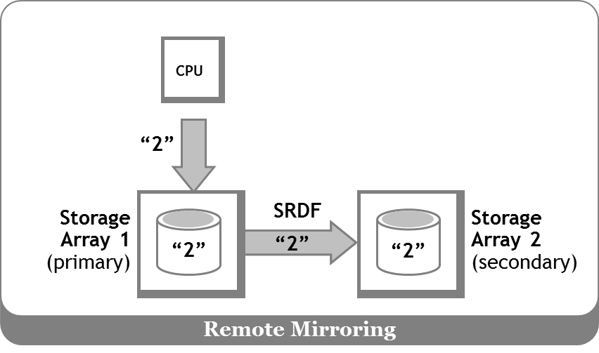 SRDF SRDF