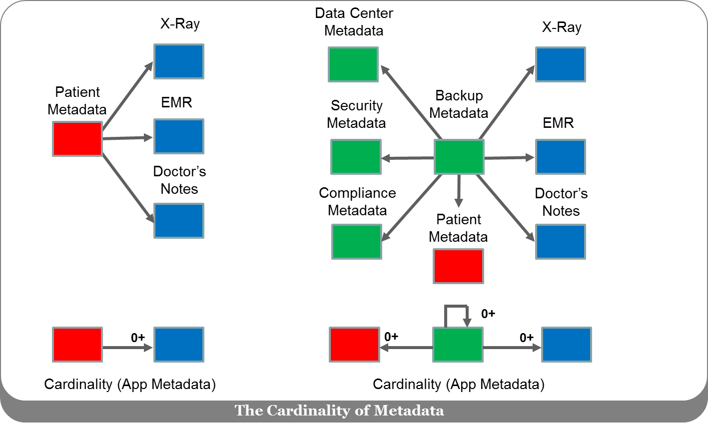 Cardinality Cardinality