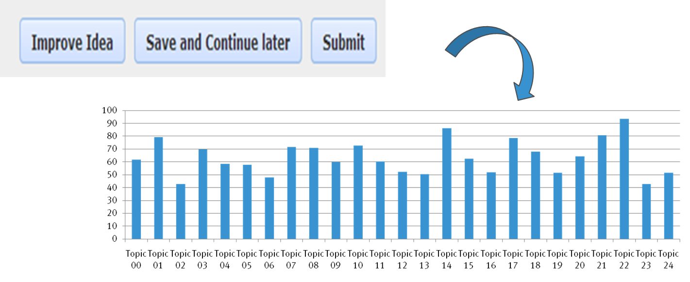 ImproveTopicModel ImproveTopicModel