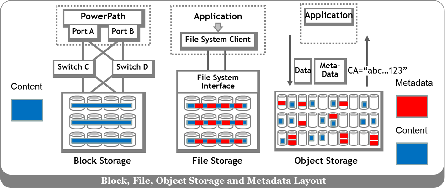 BFOStorage BFOStorage