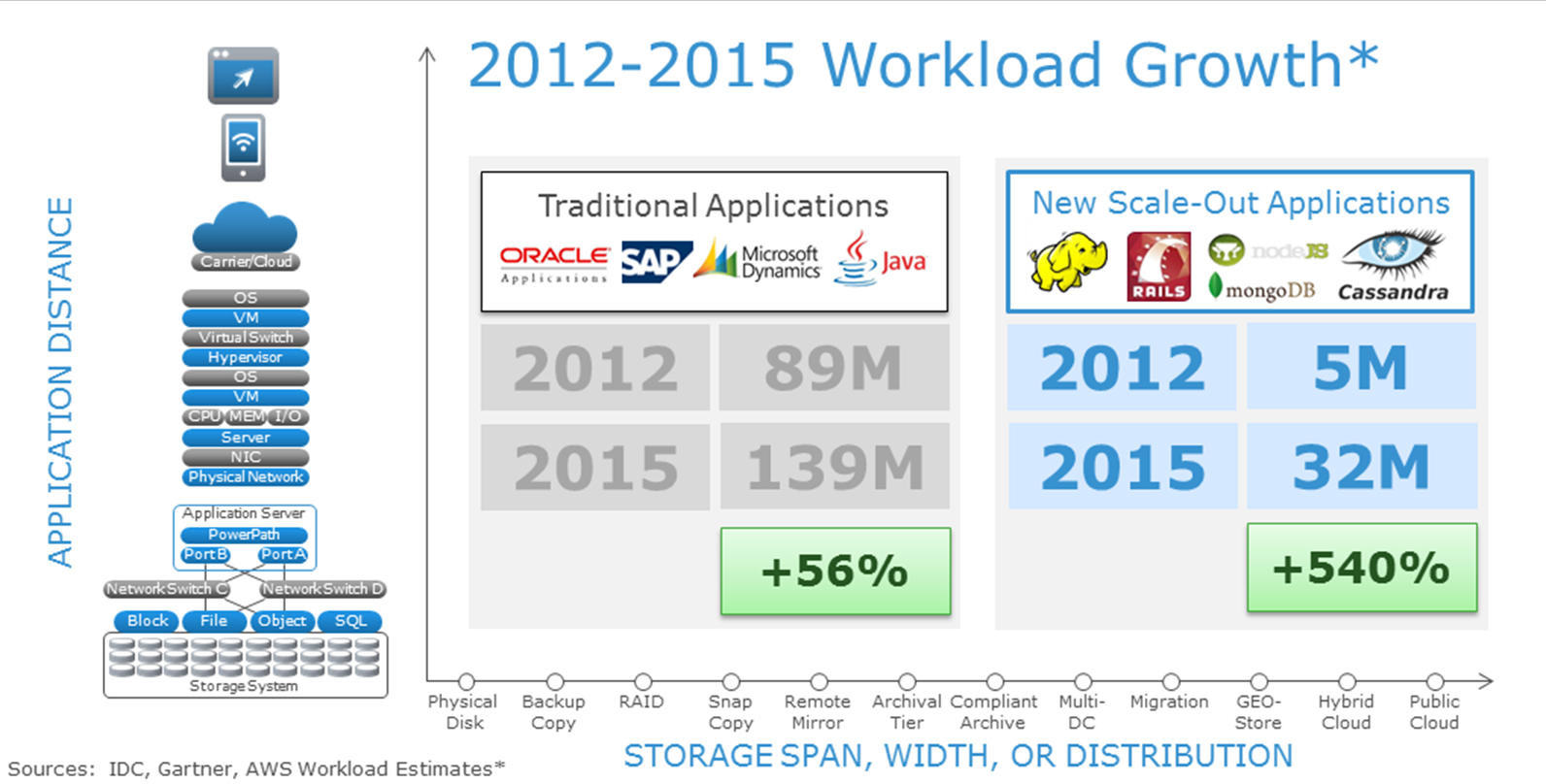 WorkloadGrowth WorkloadGrowth