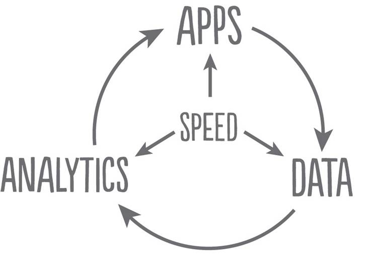 AppsAnalyticsData AppsAnalyticsData