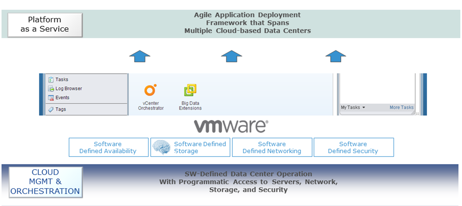VMwBigDataExtensions VMwBigDataExtensions