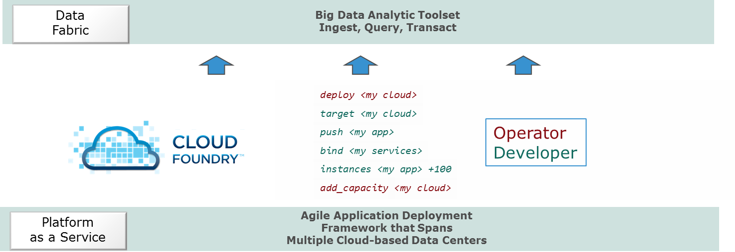 CloudFoundryStack CloudFoundryStack