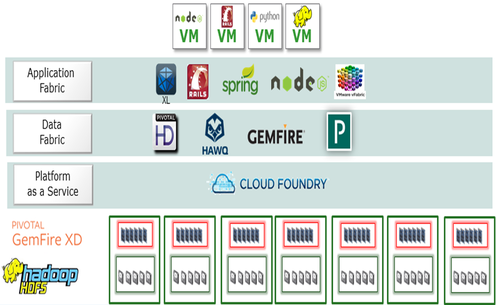 CFvBlock CFvBlock