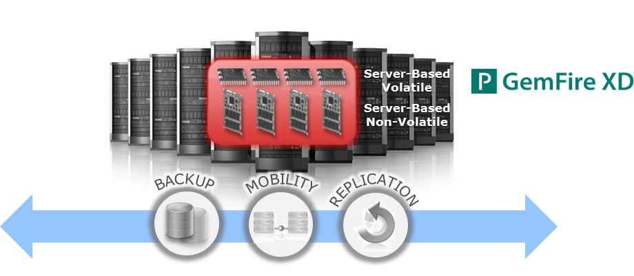 HorizontalDataServices HorizontalDataServices