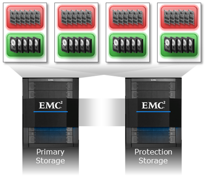 DataProtection DataProtection