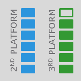 3P5 3P5