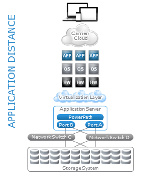 AppDistance2014 AppDistance2014