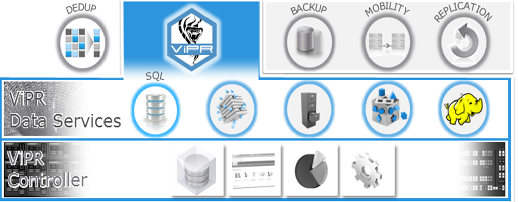 ViPRDataServices ViPRDataServices