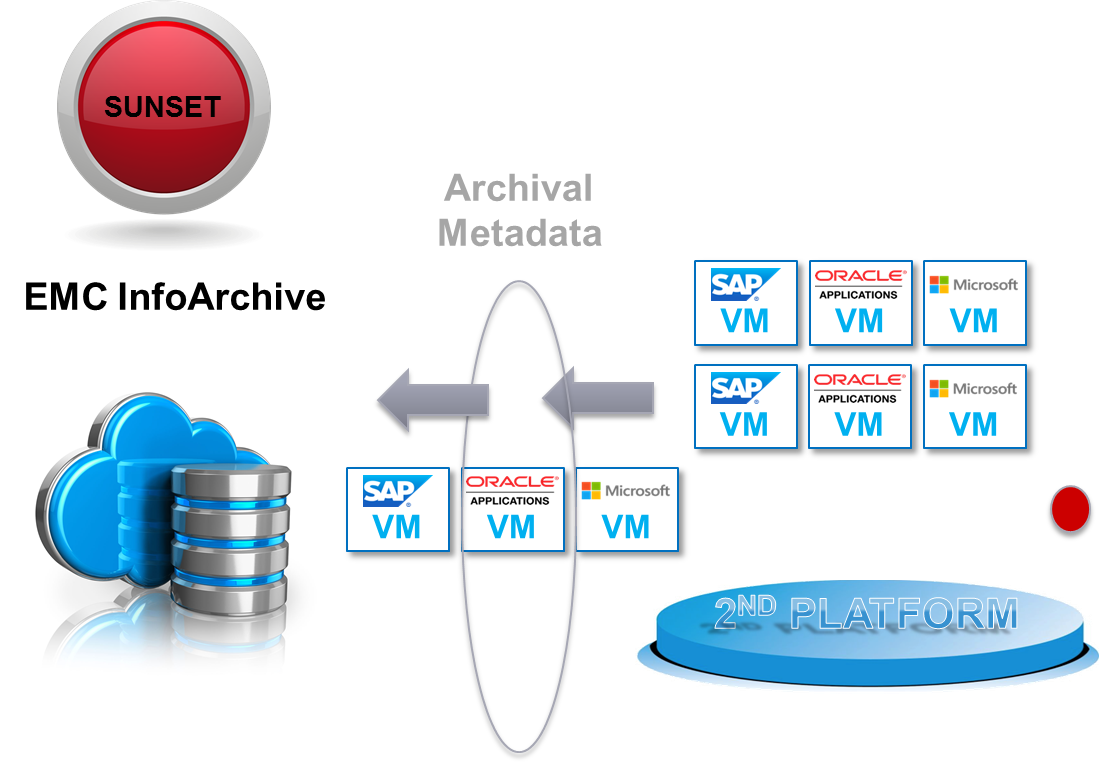 ArchivalMetadata ArchivalMetadata