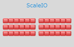ScaleIO ScaleIO