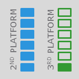 3P1 3P1